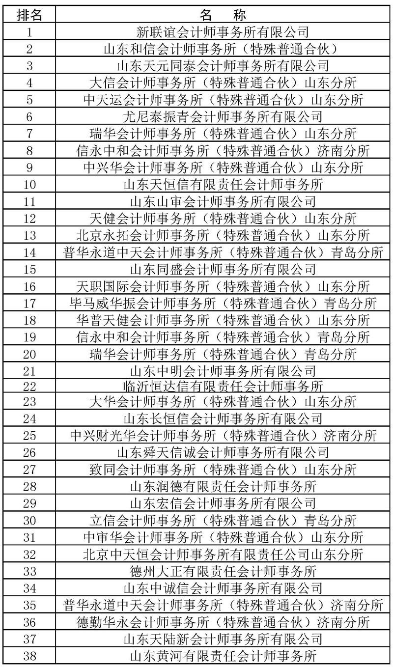 省财政厅公示2018年会计事务所排名表_页面_01.jpg