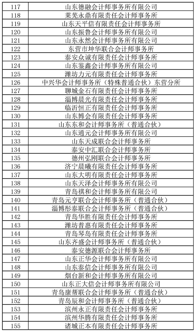 省财政厅公示2018年会计事务所排名表_页面_04.jpg